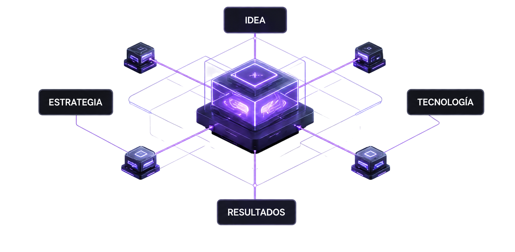 Cuatro elementos de trabajo de 4NOVA